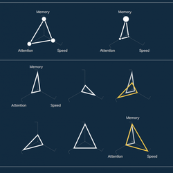 Data visualization